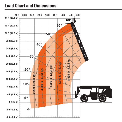 10k Forklift Load Chart